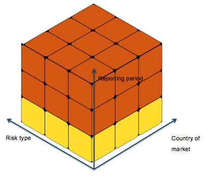 Image:Dicing visualised.jpg