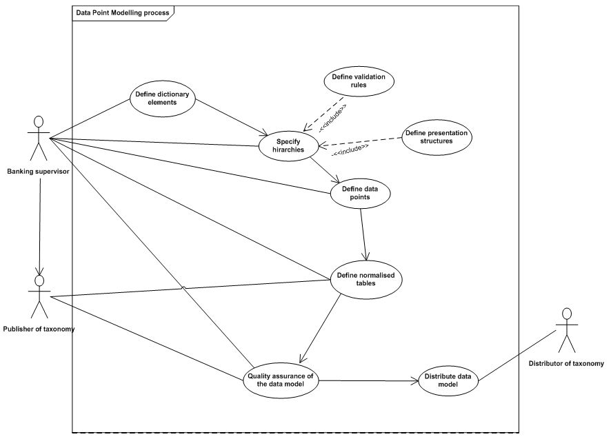 Image:Process of creating a Data Point Model2.jpg