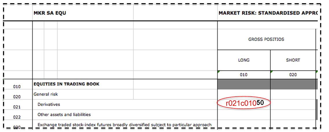 Image:Close up of table MKR SA EQU for higher visibility on important aspects.jpg