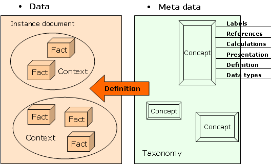 Image:Xbrl_framework.gif