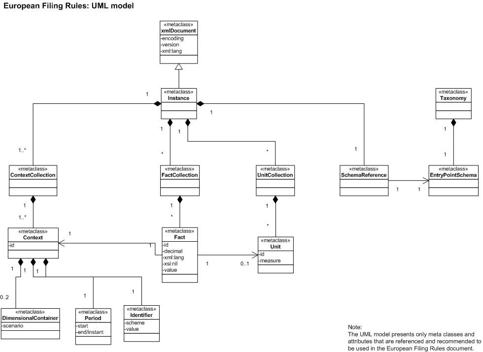 Image:UML-filing-rules.jpg