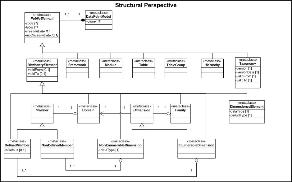 Image:StructuralPerspectiv.jpg