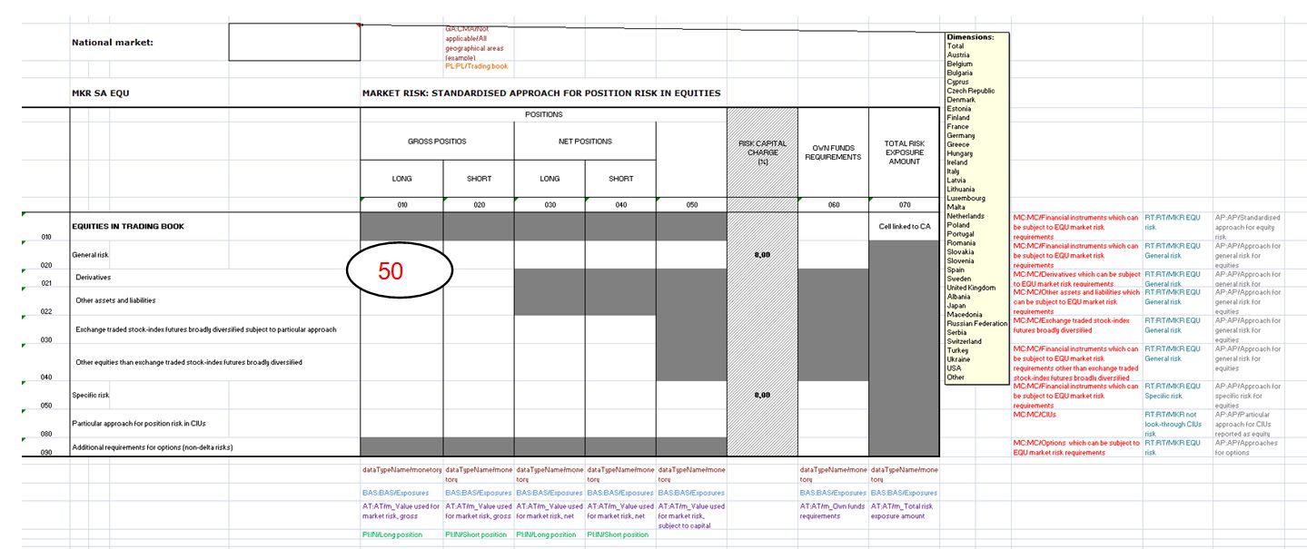 Image:table MKR SA EQU created by business users.jpg